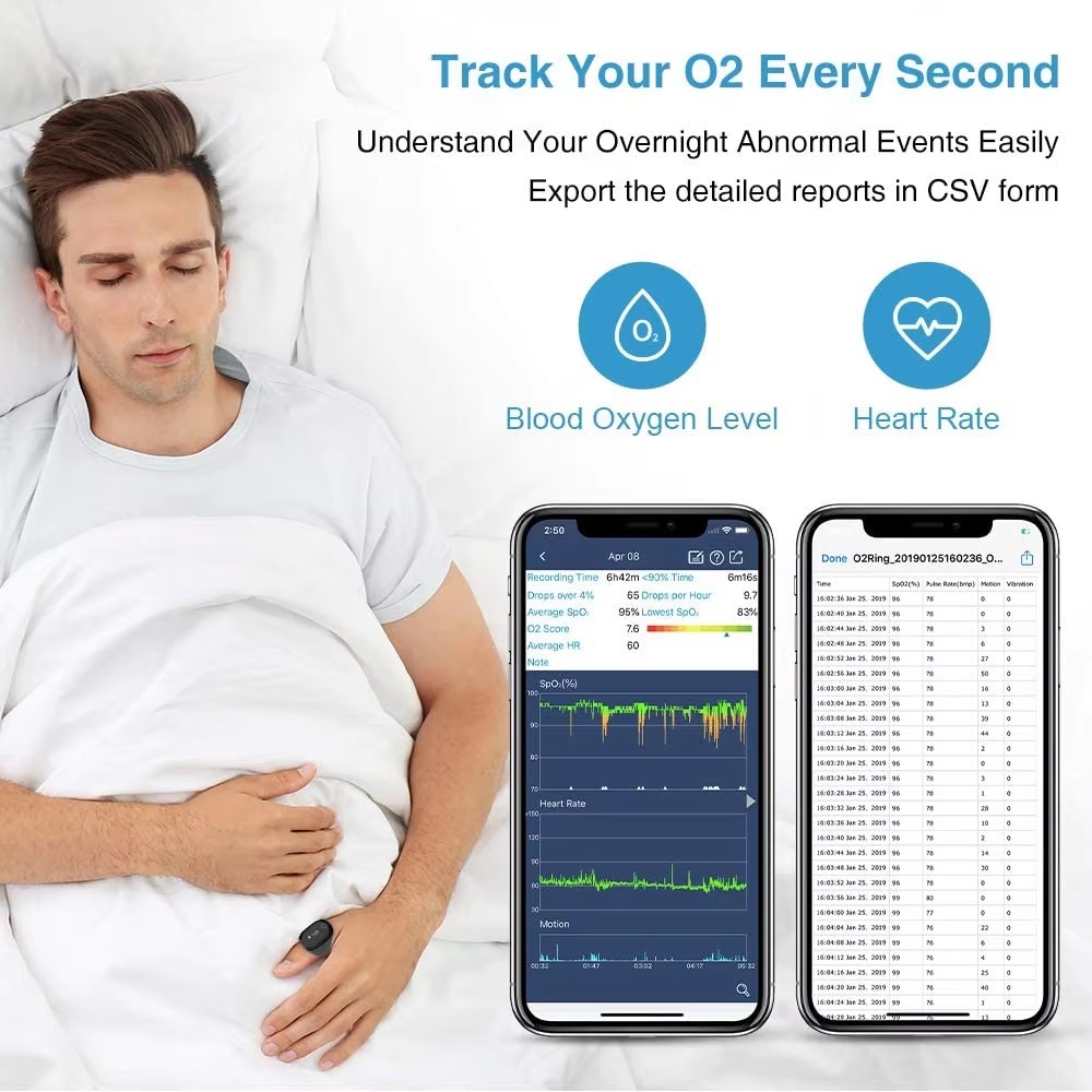 Wellue O2Ring Bluttestgerät He – Pulse Oximeter Bewertung und Preis