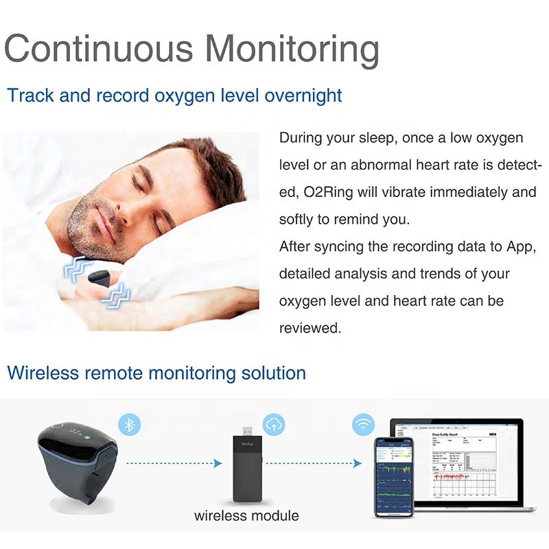 Wellue O2Ring Bluttestgerät He – Pulse Oximeter Bewertung und Preis
